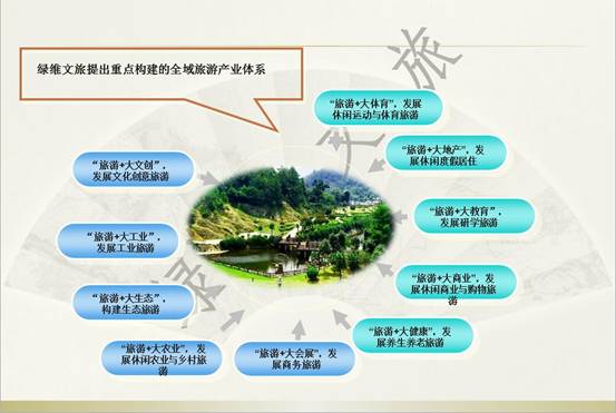 推进农林文旅康产业融合发展